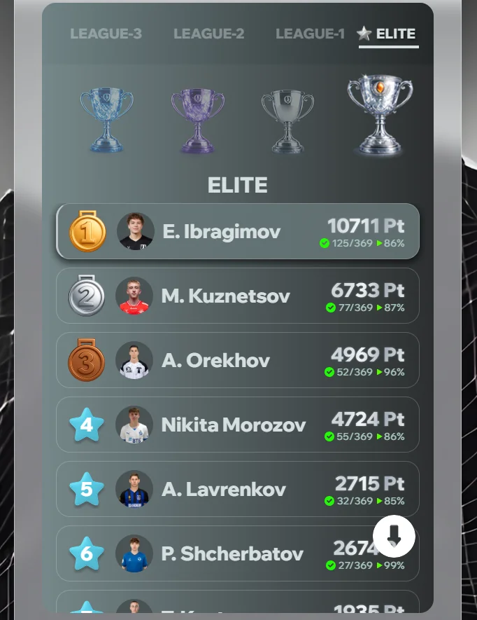 Реальный интерфейс рейтинга Elite в Performance League